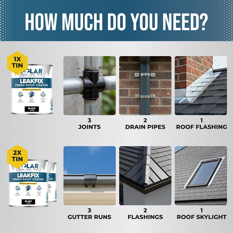 How much Polar LeakFix Fibred Roof Coating you need for joints, drain pipes, roof flashing, gutter runs and roof skylights