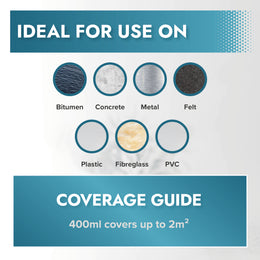 Polar Premium LeakFix Spray – Polar Specialist Coatings